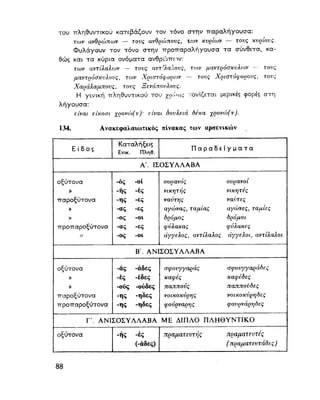 ΝΕΟΕΛΛΗΝΙΚΗ ΓΡΑΜΜΑΤΙΚΗ