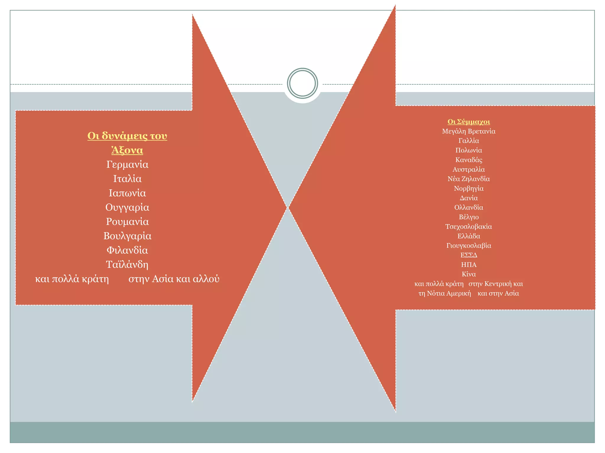 Οι δυνάμεις του
Άξονα
Γερμανία
Ιταλία
Ιαπωνία
Ουγγαρία
Ρουμανία
Βουλγαρία
Φιλανδία
Ταϊλάνδη
και πολλά κράτη στην Ασία και αλλού
Οι Σύμμαχοι
Μεγάλη Βρετανία
Γαλλία
Πολωνία
Καναδάς
Αυστραλία
Νέα Ζηλανδία
Νορβηγία
Δανία
Ολλανδία
Βέλγιο
Τσεχοσλοβακία
Ελλάδα
Γιουγκοσλαβία
ΕΣΣΔ
ΗΠΑ
Κίνα
και πολλά κράτη στην Κεντρική και
τη Νότια Αμερική και στην Ασία
 