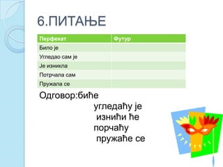 6.ПИТАЊЕ
Одговор:биће
угледаћу је
изнићи ће
порчаћу
пружаће се
Перфекат Футур
Било је
Угледао сам је
Је изникла
Потрчала сам
Пружала се
 