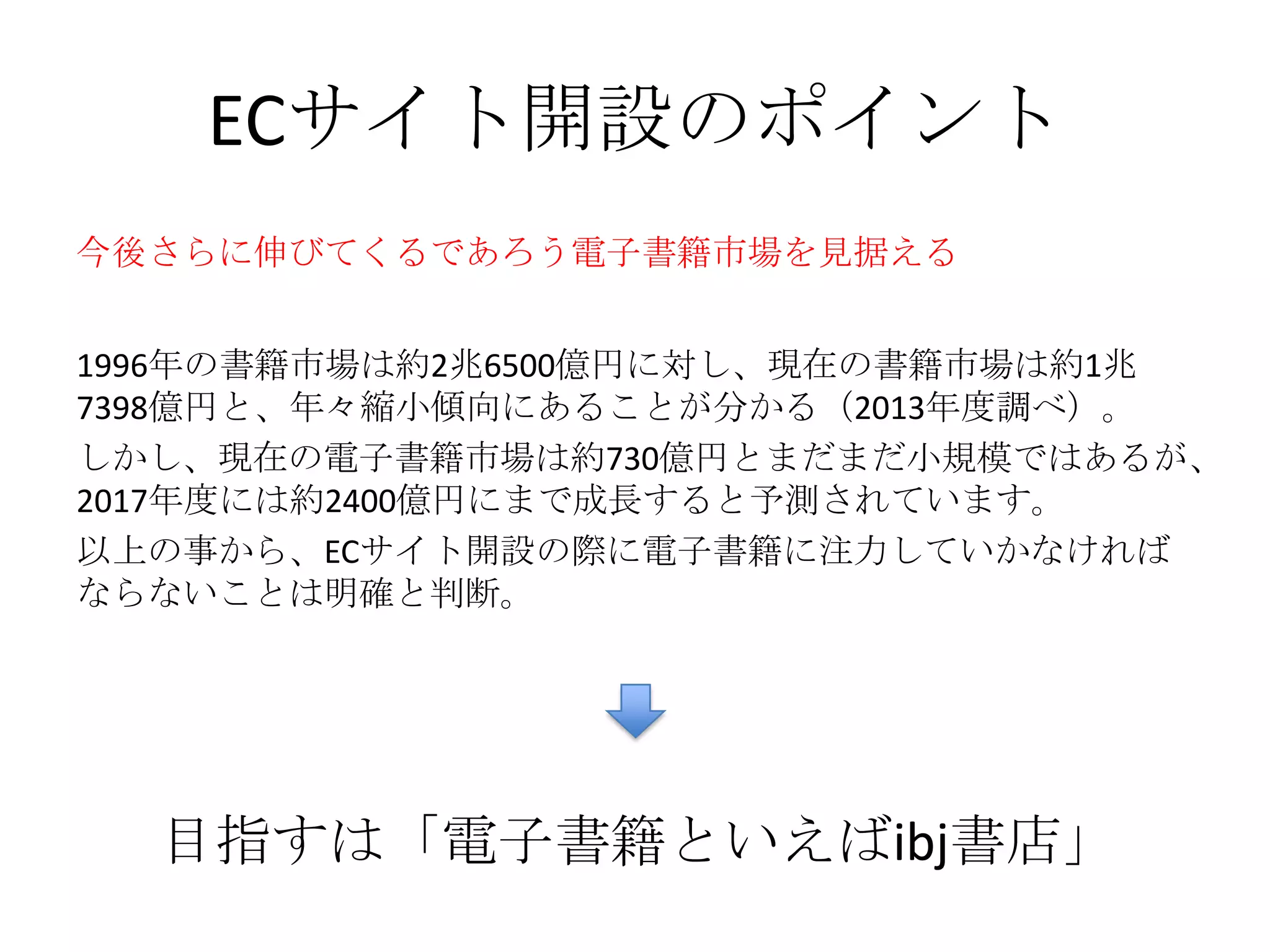 ECサイト開設のポイント
1996年の書籍市場は約2兆6500億円に対し、現在の書籍市場は約1兆
7398億円と、年々縮小傾向にあることが分かる（2013年度調べ）。
しかし、現在の電子書籍市場は約730億円とまだまだ小規模ではあるが、
2017年度には約2400億円にまで成長すると予測されています。
以上の事から、ECサイト開設の際に電子書籍に注力していかなければ
ならないことは明確と判断。
今後さらに伸びてくるであろう電子書籍市場を見据える
目指すは「電子書籍といえばibj書店」
 