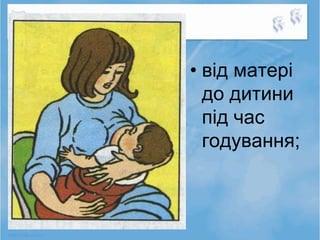 • від матері
до дитини
під час
годування;
 