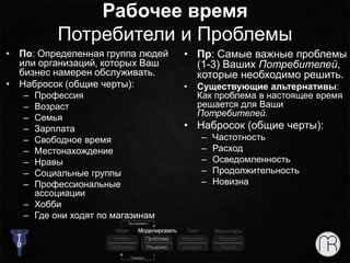 Рабочее время
Потребители и Проблемы
• По: Определенная группа людей
или организаций, которых Ваш
бизнес намерен обслуживать.
• Набросок (общие черты):
– Профессия
– Возраст
– Семья
– Зарплата
– Свободное время
– Местонахождение
– Нравы
– Социальные группы
– Профессиональные
ассоциации
– Хобби
– Где они ходят по магазинам
• Пр: Самые важные проблемы
(1-3) Ваших Потребителей,
которые необходимо решить.
• Существующие альтернативы:
Как проблема в настоящее время
решается для Ваши
Потребителей.
• Набросок (общие черты):
– Частотность
– Расход
– Осведомленность
– Продолжительность
– Новизна
 