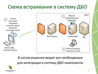 Схема встраивания в систему ДБО
12
В состав решения входят все необходимые
для интеграции в систему ДБО компоненты
Сервер ДБО АБСWeb-Сервер
Клиент ДБО
c системой защиты
БАНК
АРМ интеграции
ключевых систем
Модуль
преобразования
форматов
Плагин
или скрипт
к браузеру
(тонкий клиент)
Вызов API
(толстый клиент)
1
2
3
 