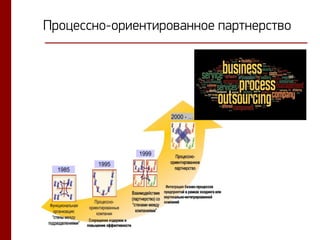 Процессно-ориентированное партнерство
 