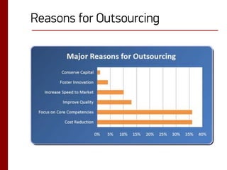 Reasons for Outsourcing
 