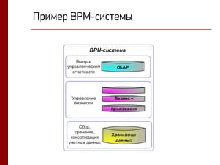 Пример BPM-системы
 