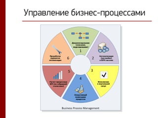 Управление бизнес-процессами
 