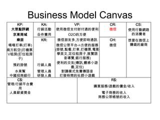 內容
  商業模式圖
一. 微信產品介紹
二. 微信電子商務
三. 微信Ｏ2O
四. 結論
 