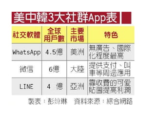 針對九大傳統行業找出痛點
 