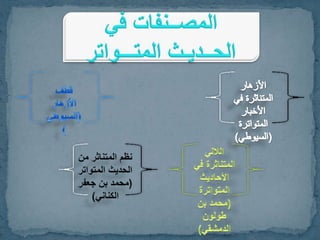 الخبر باعتبار عدد طرقه + الصحيح والحسن