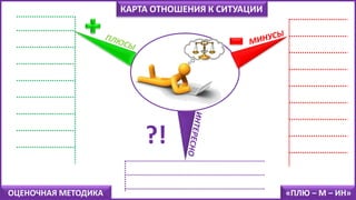 ?!
КАРТА ОТНОШЕНИЯ К СИТУАЦИИ
ОЦЕНОЧНАЯ МЕТОДИКА «ПЛЮ – М – ИН»
 