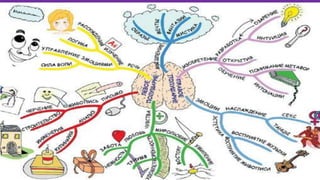 интеллект карта