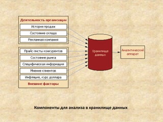 Привлечение