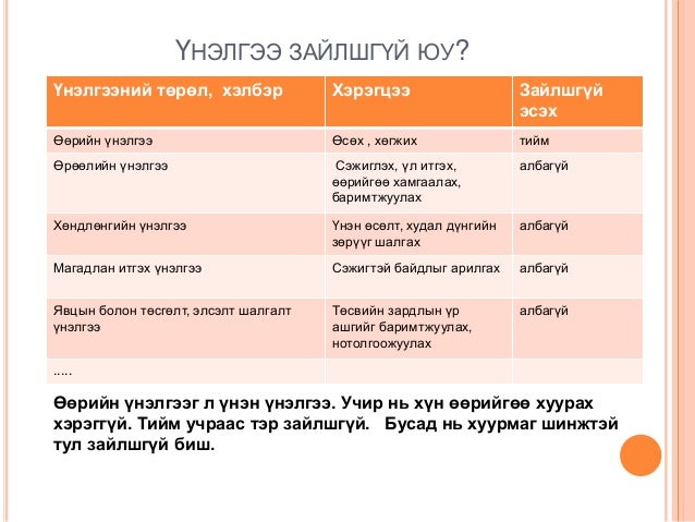 сайн багшийн шинж