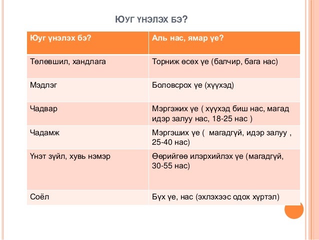 сайн багшийн шинж