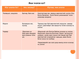 ЯАЖ ҮНЭЛЭХ БЭ?
Юуг үнэлэх бэ? Аль насанд? Юугаар, яаж үнэлэх
Төлөвшил, хандлага Балчир, бага нас Ажиглалтаар зан, авирын өөрчлөлтийг үнэлэх (Хүн
болох багаасаа , Хүлэг болох унаганаасаа” гэсэн
ухаанаар хандана)
Мэдлэг Боловсрох нас,
хүүхэд
Тархинд гарч буй өөрчлөлтийг илрүүлэх замаар
асуулт, даалгаварт зөв хариултыг өгсөн эсэхээр нь
үнэлэх
Чадвар Мэргэжих үе
(бие даан амьдрах
арга ухааныг олох
үе)
•Мэдлэгийг үйл болгож байгаа эсэхээр нь үнэлэх,
Мэдлэгийг хэрэглээ болгоход бодол, эргэцүүлэл,
ухаарал, санаа зэрэг оюуны үйл явцад гарч буй
өөрчлөлтийг илэрхийлэх: харьцаа, аман болон
бичиг (ecce гол хэлбэр)
•Хөдөлмөрийн зах зээл дээр ажилд олсон эсэхээр
нь үнэлэх
 