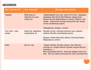үргэлжлэл
Юуг үнэлэх бэ? Аль насанд? Юугаар, яаж үнэлэх
Чадамж Мэргэших үе
(өөртөө үнэ цэнэ
нэмэх үе)
•Хөдөлмөрийн зах зээл, ажил олгогчоос хамаарах
хамаарал бага болж буй байдлыг өөрөө ажил,
баялаг бүтээж байгаагаар нь үнэлэх ( Мэдлэг эрх
чөлөө. Мэдлэгийн хүчээр санхүүгийн эрх чөлөө,
сэтгэл ханамжинд хүрнэ)
•Амьдралын чанарыг үнэлэх
Үнэт зүйл, хувь
нэмэр
Идэр нас, өөрийгөө
илэрхийлэх үе
Бусдад туслах, нийгэмд оруулах хувь нэмрийг
нийгэм, бүлийн үнэлэмжээр үнэлэх
Бусдын төлөө сайн үйлс хийсэн, бүтээсэн бодит
байдлаар нь үнэлэх
Соѐл Бүх үе, нас Тухайн нийгэм, бүлийн соѐлыг тээгч болсон
эсэхээр нь; тухайн нийгэм, бүлийн гишүүн болсон
эсэхээр нь ....
Жич:(Гадаадад монгол , монголд гадаад гэгдэх хүн
бий. Энэ хүн хаана үнэлэгдэх бэ, яаж үнэлэгдэх бэ)
 