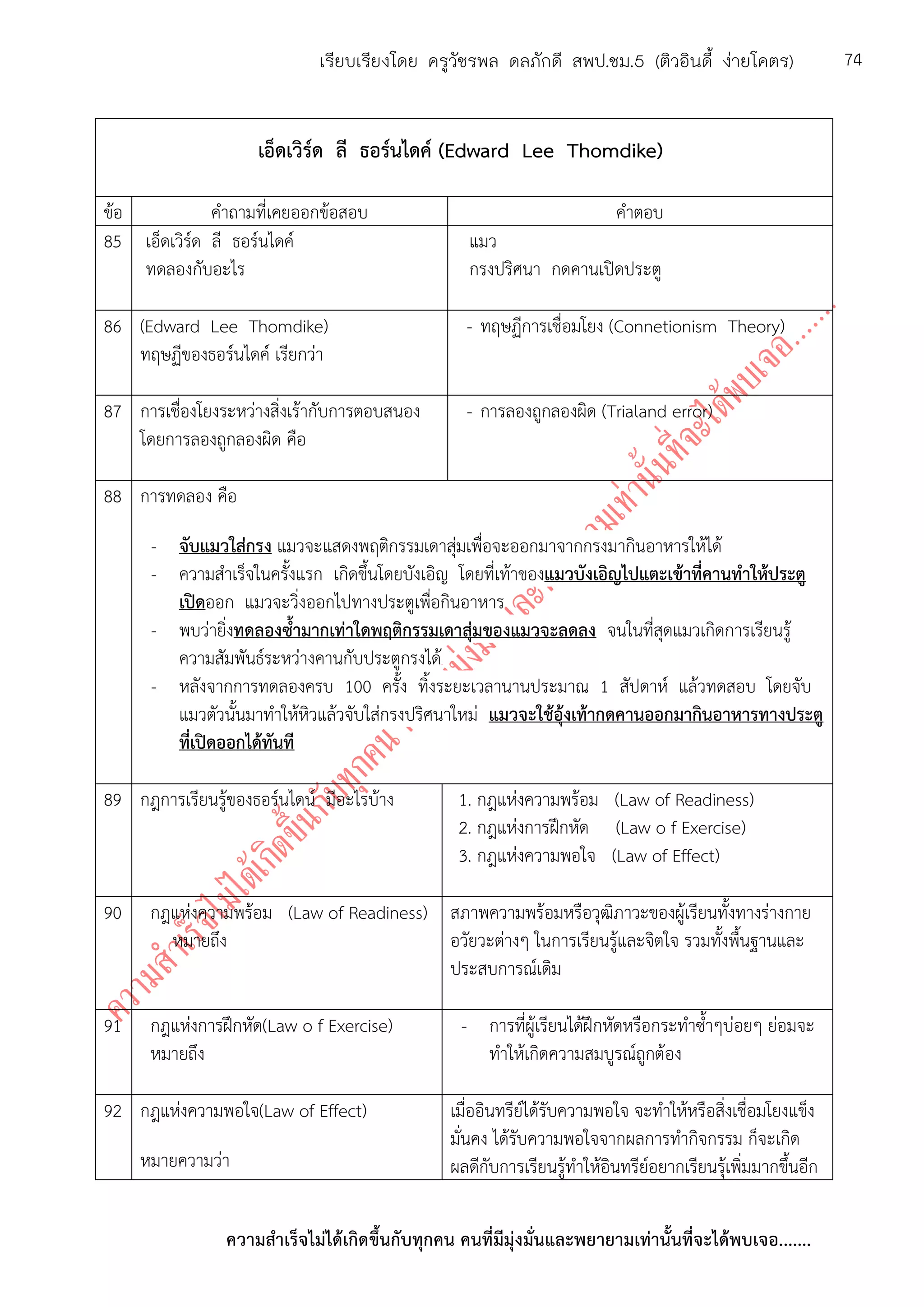 ความสาเร็จไม่ได้เกิดขึ้นกับทุกคน คนที่มีมุ่งมั่นและพยายามเท่านั้นที่จะได้พบเจอ.......
74เรียบเรียงโดย ครูวัชรพล ดลภักดี สพป.ชม.5 (ติวอินดี้ ง่ายโคตร)
เอ็ดเวิร์ด ลี ธอร์นไดค์ (Edward Lee Thomdike)
ข้อ คาถามที่เคยออกข้อสอบ คาตอบ
85 เอ็ดเวิร์ด ลี ธอร์นไดค์
ทดลองกับอะไร
แมว
กรงปริศนา กดคานเปิดประตู
86 (Edward Lee Thomdike)
ทฤษฏีของธอร์นไดค์ เรียกว่า
- ทฤษฏีการเชื่อมโยง (Connetionism Theory)
87 การเชื่องโยงระหว่างสิ่งเร้ากับการตอบสนอง
โดยการลองถูกลองผิด คือ
- การลองถูกลองผิด (Trialand error)
88 การทดลอง คือ
- จับแมวใส่กรง แมวจะแสดงพฤติกรรมเดาสุ่มเพื่อจะออกมาจากกรงมากินอาหารให้ได้
- ความสาเร็จในครั้งแรก เกิดขึ้นโดยบังเอิญ โดยที่เท้าของแมวบังเอิญไปแตะเข้าที่คานทาให้ประตู
เปิดออก แมวจะวิ่งออกไปทางประตูเพื่อกินอาหาร
- พบว่ายิ่งทดลองซ้ามากเท่าใดพฤติกรรมเดาสุ่มของแมวจะลดลง จนในที่สุดแมวเกิดการเรียนรู้
ความสัมพันธ์ระหว่างคานกับประตูกรงได้
- หลังจากการทดลองครบ 100 ครั้ง ทิ้งระยะเวลานานประมาณ 1 สัปดาห์ แล้วทดสอบ โดยจับ
แมวตัวนั้นมาทาให้หิวแล้วจับใส่กรงปริศนาใหม่ แมวจะใช้อุ้งเท้ากดคานออกมากินอาหารทางประตู
ที่เปิดออกได้ทันที
89 กฎการเรียนรู้ของธอร์นไดน์ มีอะไรบ้าง 1. กฎแห่งความพร้อม (Law of Readiness)
2. กฎแห่งการฝึกหัด (Law o f Exercise)
3. กฎแห่งความพอใจ (Law of Effect)
90 กฎแห่งความพร้อม (Law of Readiness)
หมายถึง
สภาพความพร้อมหรือวุฒิภาวะของผู้เรียนทั้งทางร่างกาย
อวัยวะต่างๆ ในการเรียนรู้และจิตใจ รวมทั้งพื้นฐานและ
ประสบการณ์เดิม
91 กฎแห่งการฝึกหัด(Law o f Exercise)
หมายถึง
- การที่ผู้เรียนได้ฝึกหัดหรือกระทาซ้าๆบ่อยๆ ย่อมจะ
ทาให้เกิดความสมบูรณ์ถูกต้อง
92 กฎแห่งความพอใจ(Law of Effect)
หมายความว่า
เมื่ออินทรีย์ได้รับความพอใจ จะทาให้หรือสิ่งเชื่อมโยงแข็ง
มั่นคง ได้รับความพอใจจากผลการทากิจกรรม ก็จะเกิด
ผลดีกับการเรียนรู้ทาให้อินทรีย์อยากเรียนรุ้เพิ่มมากขึ้นอีก
 