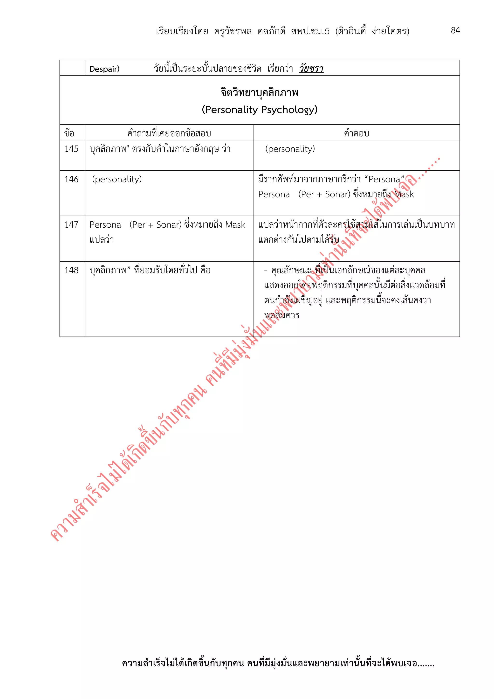 ความสาเร็จไม่ได้เกิดขึ้นกับทุกคน คนที่มีมุ่งมั่นและพยายามเท่านั้นที่จะได้พบเจอ.......
84เรียบเรียงโดย ครูวัชรพล ดลภักดี สพป.ชม.5 (ติวอินดี้ ง่ายโคตร)
Despair) วัยนี้เป็นระยะบั้นปลายของชีวิต เรียกว่า วัยชรา
จิตวิทยาบุคลิกภาพ
(Personality Psychology)
ข้อ คาถามที่เคยออกข้อสอบ คาตอบ
145 บุคลิกภาพ" ตรงกับคาในภาษาอังกฤษ ว่า (personality)
146 (personality) มีรากศัพท์มาจากภาษากรีกว่า “Persona”
Persona (Per + Sonar) ซึ่งหมายถึง Mask
147 Persona (Per + Sonar) ซึ่งหมายถึง Mask
แปลว่า
แปลว่าหน้ากากที่ตัวละครใช้สวมใส่ในการเล่นเป็นบทบาท
แตกต่างกันไปตามได้รับ
148 บุคลิกภาพ” ที่ยอมรับโดยทั่วไป คือ - คุณลักษณะ ที่เป็นเอกลักษณ์ของแต่ละบุคคล
แสดงออกโดยพฤติกรรมที่บุคคลนั้นมีต่อสิ่งแวดล้อมที่
ตนกาลังเผชิญอยู่ และพฤติกรรมนี้จะคงเส้นคงวา
พอสมควร
 