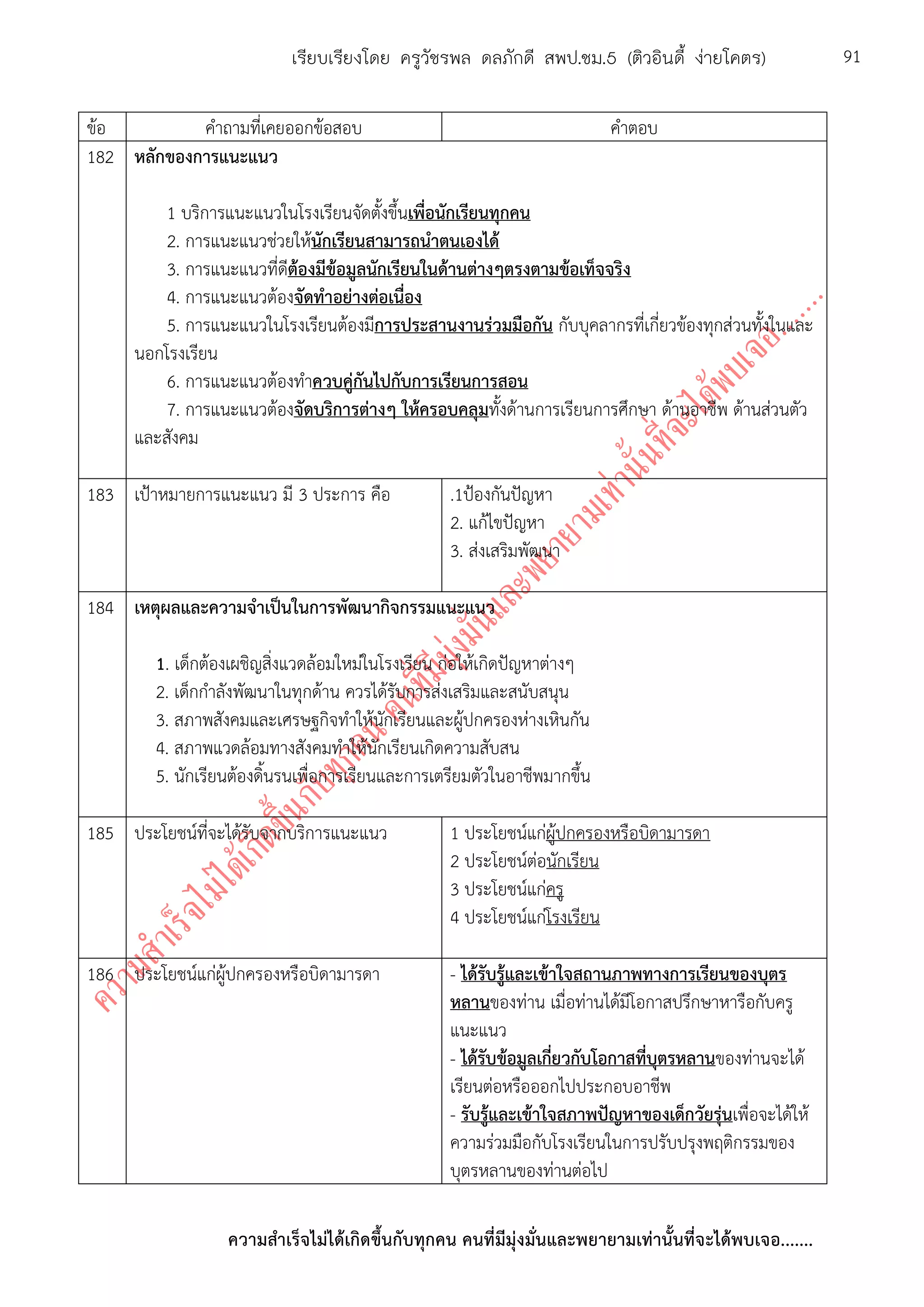 ความสาเร็จไม่ได้เกิดขึ้นกับทุกคน คนที่มีมุ่งมั่นและพยายามเท่านั้นที่จะได้พบเจอ.......
91เรียบเรียงโดย ครูวัชรพล ดลภักดี สพป.ชม.5 (ติวอินดี้ ง่ายโคตร)
ข้อ คาถามที่เคยออกข้อสอบ คาตอบ
182 หลักของการแนะแนว
1 บริการแนะแนวในโรงเรียนจัดตั้งขึ้นเพื่อนักเรียนทุกคน
2. การแนะแนวช่วยให้นักเรียนสามารถนาตนเองได้
3. การแนะแนวที่ดีต้องมีข้อมูลนักเรียนในด้านต่างๆตรงตามข้อเท็จจริง
4. การแนะแนวต้องจัดทาอย่างต่อเนื่อง
5. การแนะแนวในโรงเรียนต้องมีการประสานงานร่วมมือกัน กับบุคลากรที่เกี่ยวข้องทุกส่วนทั้งในและ
นอกโรงเรียน
6. การแนะแนวต้องทาควบคู่กันไปกับการเรียนการสอน
7. การแนะแนวต้องจัดบริการต่างๆ ให้ครอบคลุมทั้งด้านการเรียนการศึกษา ด้านอาชีพ ด้านส่วนตัว
และสังคม
183 เป้าหมายการแนะแนว มี 3 ประการ คือ .1ป้องกันปัญหา
2. แก้ไขปัญหา
3. ส่งเสริมพัฒนา
184 เหตุผลและความจาเป็นในการพัฒนากิจกรรมแนะแนว
1. เด็กต้องเผชิญสิ่งแวดล้อมใหม่ในโรงเรียน ก่อให้เกิดปัญหาต่างๆ
2. เด็กกาลังพัฒนาในทุกด้าน ควรได้รับการส่งเสริมและสนับสนุน
3. สภาพสังคมและเศรษฐกิจทาให้นักเรียนและผู้ปกครองห่างเหินกัน
4. สภาพแวดล้อมทางสังคมทาให้นักเรียนเกิดความสับสน
5. นักเรียนต้องดิ้นรนเพื่อการเรียนและการเตรียมตัวในอาชีพมากขึ้น
185 ประโยชน์ที่จะได้รับจากบริการแนะแนว 1 ประโยชน์แก่ผู้ปกครองหรือบิดามารดา
2 ประโยชน์ต่อนักเรียน
3 ประโยชน์แก่ครู
4 ประโยชน์แก่โรงเรียน
186 ประโยชน์แก่ผู้ปกครองหรือบิดามารดา - ได้รับรู้และเข้าใจสถานภาพทางการเรียนของบุตร
หลานของท่าน เมื่อท่านได้มีโอกาสปรึกษาหารือกับครู
แนะแนว
- ได้รับข้อมูลเกี่ยวกับโอกาสที่บุตรหลานของท่านจะได้
เรียนต่อหรือออกไปประกอบอาชีพ
- รับรู้และเข้าใจสภาพปัญหาของเด็กวัยรุ่นเพื่อจะได้ให้
ความร่วมมือกับโรงเรียนในการปรับปรุงพฤติกรรมของ
บุตรหลานของท่านต่อไป
 
