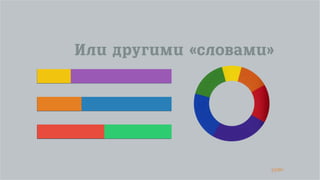 53/90
Или другими «словами»
 