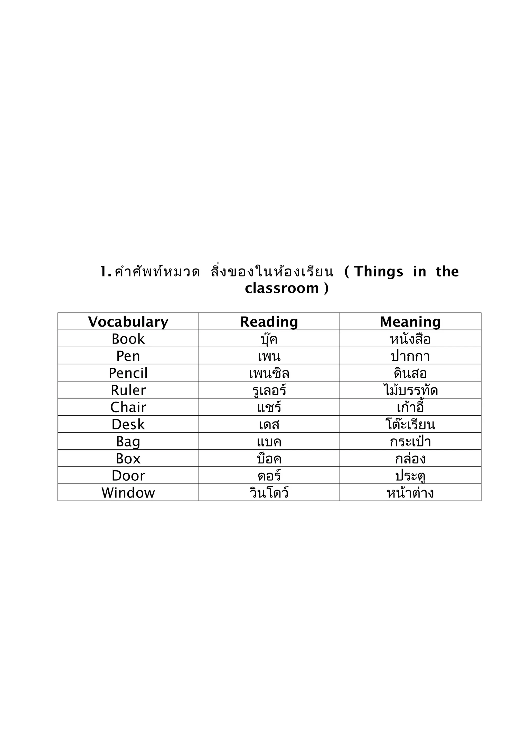 1. คำาศัพท์หมวด สิ่งของในห้องเรียน ( Things in the
classroom )
Vocabulary Reading Meaning
Book บุ๊ค หนังสือ
Pen เพน ปากกา
Pencil เพนซิล ดินสอ
Ruler รูเลอร์ ไม้บรรทัด
Chair แชร์ เก้าอี้
Desk เดส โต๊ะเรียน
Bag แบค กระเป๋า
Box บ็อค กล่อง
Door ดอร์ ประตู
Window วินโดว์ หน้าต่าง
 