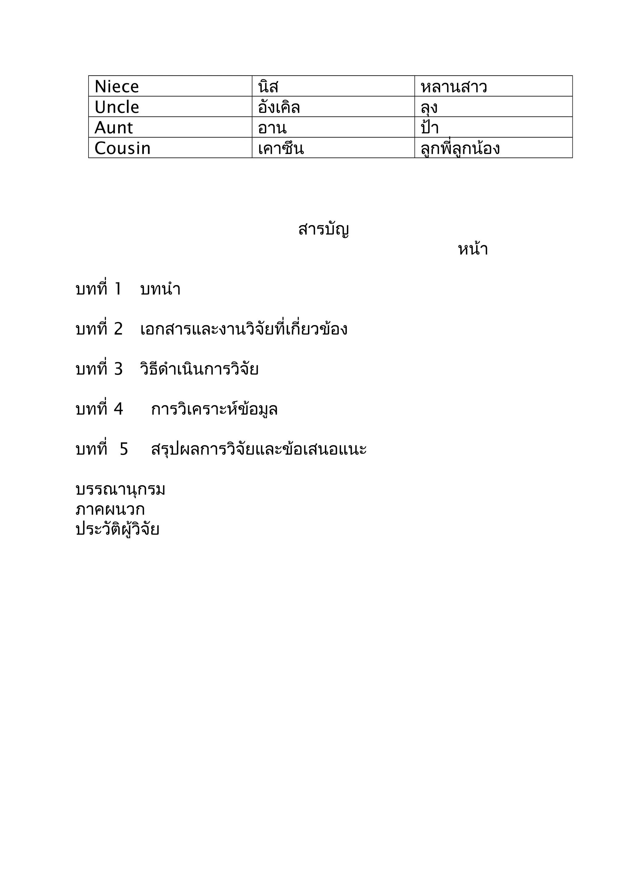 Niece นิส หลานสาว
Uncle อังเคิล ลุง
Aunt อาน ป้า
Cousin เคาซึน ลูกพี่ลูกน้อง
สารบัญ
หน้า
บทที่ 1 บทนำา
บทที่ 2 เอกสารและงานวิจัยที่เกี่ยวข้อง
บทที่ 3 วิธีดำาเนินการวิจัย
บทที่ 4 การวิเคราะห์ข้อมูล
บทที่ 5 สรุปผลการวิจัยและข้อเสนอแนะ
บรรณานุกรม
ภาคผนวก
ประวัติผู้วิจัย
 