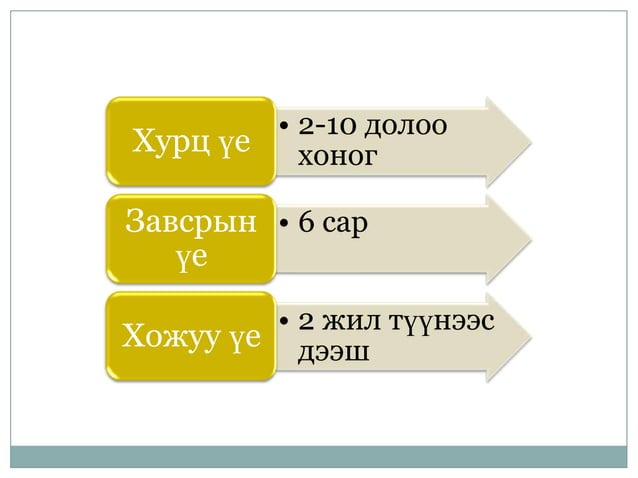 гавал тархины гэмтэл