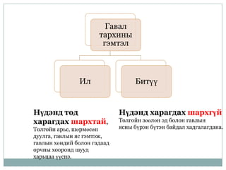 гавал тархины гэмтэл | PPT