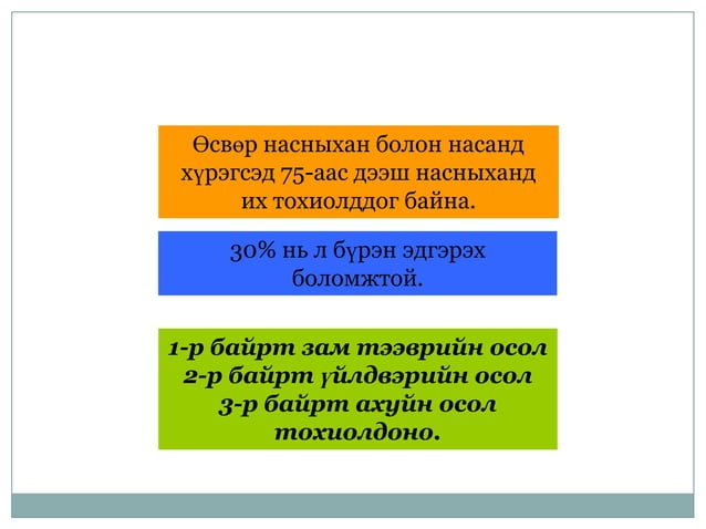 гавал тархины гэмтэл | PPT
