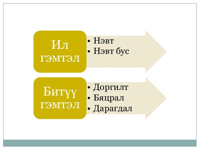 гавал тархины гэмтэл