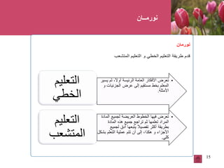15
‫نورمــان‬
 