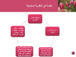 3
‫القرن‬ ‫منتصف‬
‫العشرين‬
‫آراء‬‫سكنر‬‫و‬
‫كراودر‬
‫نتيجة‬ ‫يحدث‬ ‫التعلم‬
‫اإلنسان‬ ‫تعرض‬
‫تتبعه‬ ‫معين‬ ‫لمثير‬
‫عنه‬ ‫ناتجة‬ ‫استجابة‬
‫التدريس‬ ‫تصميم‬ ‫ساعدت‬
‫و‬ ‫البيئة‬ ‫هندسة‬ ‫كيفية‬ ‫في‬
‫تساعد‬ ‫بطريقة‬ ‫تنظيمها‬
‫إظهار‬ ‫على‬ ‫المتعلمين‬
‫المرغوبة‬ ‫االستجابات‬
‫بافلوف‬–‫سكنر‬–
‫جيلبرت‬–‫جانييه‬–
‫هوم‬–‫وتيمان‬–
‫هورن‬–‫ثورندايك‬.
‫السلوكية‬ ‫النظرية‬ ‫في‬ ‫مقدمة‬
 