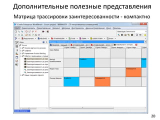 Дополнительные полезные представления
Матрица трассировки заинтересованности - компактно
20
 