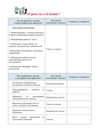 O sport, tu es la beauté !
Что должно быть сделано
в начале работы над проектом?
Кто сделает
или поможет сделать?
Отметки о готовности
Урок-презентация проекта
1. Формулирование основополагающего
вопроса и проблемных вопросов проекта.
2. Формирование рабочих групп.
3. Обсуждение плана работы по
группам, распределение обязанностей.
4. Обсуждение возможных источников
информации.
5. Обсуждение выбора способа
представления результатов
исследований.
6. Обсуждение критериев оценки
результатов.
Учитель, ученики
Что должно быть сделано
в ходе работы над проектом?
Кто сделает
или поможет сделать?
Отметки о готовности
Отслеживать своевременное
продвижение команд по проекту.
Координатор проекта
Сфотографировать учеников за
работой.
Учитель
Наблюдать за размещением
публикаций в блоге проекта.
Координатор, учитель
Обсуждать публикации блога в
классе, оценивать публикации.
Учитель, ученики
Проводить консультации с
учащимися
Координатор, учитель
Вести дневник наблюдений за
отдельными учениками. Учитель
 