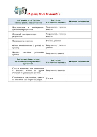 O sport, tu es la beauté !
Что должно быть сделано
в конце работы над проектом?
Кто сделает
или поможет сделать?
Отметки о готовности
Подготовиться к конференции-
презентации результатов
Координатор, ученики,
учителя
Открытый урок-презентация
результатов
Координатор, ученики,
учителя
Оценивание и рефлексия Учитель, ученики
Обмен впечатлениями о работе по
проекту.
Координатор, ученики,
учителя
Вручить дипломы участникам
проекта
Координатор проекта
Что должно быть сделано
после завершения работы над
проектом?
Кто сделает
или поможет сделать?
Отметки о готовности
Создать пост-проектное оценивание
и получить отзывы от других
учителей об успешности проекта.
Координатор, учителя
Спланировать презентацию проекта
на школьном Дне открытых дверей.
Учитель
 