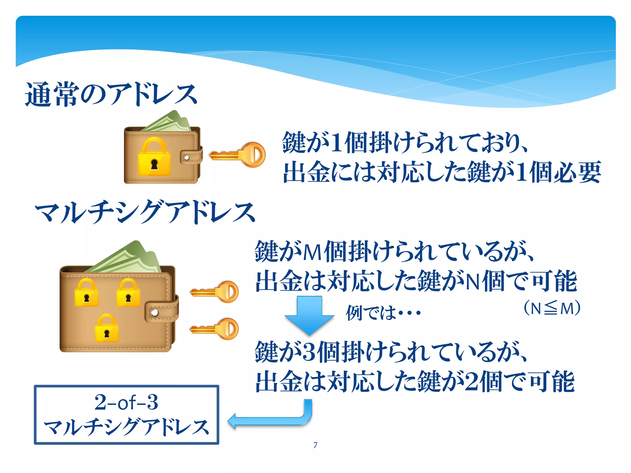 7
通常のアドレス
鍵が１個掛けられており、
出金には対応した鍵が１個必要
マルチシグアドレス
鍵がM個掛けられているが、
出金は対応した鍵がN個で可能
例では・・・
鍵が３個掛けられているが、
出金は対応した鍵が２個で可能
（N≦M）
２−of−３
マルチシグアドレス
 