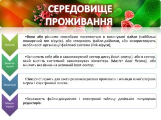 .
Файлові
•Вони або різними способами поселяються в виконувані файли (найбільш
поширений тип вірусів), або створюють файли-двійники, або використовують
особливості організації файлової системи (link-віруси);
Заванта-
жуючі
•Записують себе або в завантажуючий сектор диску (boot-сектор), або в сектор,
який містить системний завантажувач вінчестера (Master Boot Record), або
міняють вказівник на активний boot-сектор;
Мережеві
•Використовують для свого розповсюдження протоколи і команди комп'ютерних
мереж і електронної пошти.
Макро-
віруси
•Заражають файли-документи і електронні таблиці декількох популярних
редакторів.
 