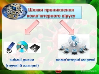 Комп'ютерні віруси