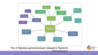 26
Рис.3 Пример декомпозиции продукта Проекта
«Концепция»
 