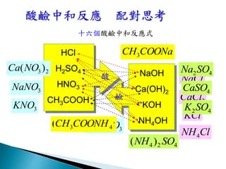 中和 | PPT