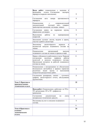 Виды работ: ознакомление с задачами и
функциями отдела. Составление паспорта
маршрута (порядок заполнения). 8
Составления акта замера протяженности
маршрута.
8
Ознакомление с сопроводительной
документацией (путевой лист, товарно-
транспортная накладная, договоры, заявки)
8
Составления заявок на перевозки грузов,
оформление договоров.
8
Выполнение работы по нормированию
скоростей.
8
Заполнение путевых листов, выдачи и прием,
участие в работе диспетчера.
8
Заполнение диспетчерского журнала и
ведомостей выпуска подвижного состава на
линию.
8
Ознакомление организацией выпуска
подвижного состава на линию и приема в парк.
8
Права и обязанности работников отдела. Порядок
составления месячных графиков работы
водителей и выпуска подвижного состава.
Организация контроля за работой подвижного
состава на линии.
8
Ознакомление с инструкциями по обеспечению
безопасности автомобиля и правила перевозки
различных видов грузов и выполнения
погрузочно-разгрузочных работ.
8
Составление разнарядки, сменно – суточного
графика, диспетчерского отчета, обследование
грузопотоков.
8
Тема 3. Практика в
производственно-
техническом отделе
32
Виды работ: Ознакомление с работами по ТО и
ТР, организация ОТ и ТР - графики их
проведения
8
Составление документации по учету
материально технических средств.
8
Постановка на учет и списание подвижного
состава.
8
8
Тема 4.Практика в
планово-
экономическом
отделе.
24
12
 