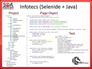 Infotecs (Selenide + Java)
Project Page Object
Test
 
