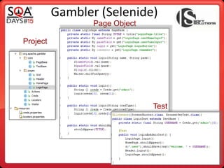 Gambler (Selenide)
Test
Project
Page Object
Test
 