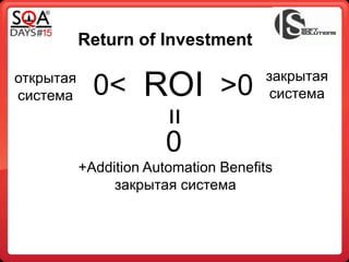 ROI
+Addition Automation Benefits
закрытая система
закрытая
система
открытая
система 0< >0
0=
Return of Investment
 