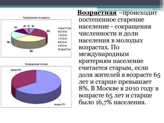 Средний возраст москвича