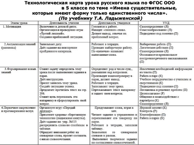 технологические карты 6 класс русский язык скачать