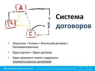 Система	
  
договоров	
  
•  Лицензия	
  +	
  Услуги	
  +	
  Агентский	
  договор	
  +	
  
Непоименованные	
  
•  Одна	
  сделка	
  =	
  Один	
  договор	
  
•  Один	
  документ	
  может	
  содержать	
  	
  
элементы	
  разных	
  договоров	
  
	
  
 