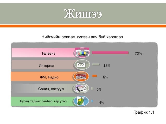 Дипломын ажил бичих анхан шатны зөвлөмж