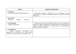 ΔΕΙΚΤΕΣ ΕΝΔΕΙΚΤΙΚΑ ΠΑΡΑΔΕΙΓΜΑΤΑ
ΥΥ1.3 Ελλιπής
«Συστηματική απροθυμία ανάληψης εργασιών» Εκπαιδευτικός επικαλείται συστηματικά ότι είναι αρχαιότερος και πιο
καταπονημένος και αρνείται να αναλάβει εργασίες που του αναθέτει ο σύλλογος
διδασκόντων.
ΥΥ2.3 Επαρκής
«Προθυμία ανάληψης εργασιών»
ΥΥ3.3 Πολύ Καλός
“ Ανάληψη πρωτοβουλιών ”
Εκπαιδευτικός ανακοινώνει στον σύλλογο διδασκόντων ότι θα επιθυμούσε να
συμμετέχει σε δράσεις καθαριότητας και εξωραϊσμού του προαύλιου χώρου του
σχολείου. Καταθέτει παράλληλα και σχέδιο δράσης με χρονοδιάγραμμα,
συμμετοχή μαθητών και κόστος.
ΥΥ4.1 Εξαιρετικός
“ Ανάληψη σημαντικών πρωτοβουλιών που
αναδεικνύουν τον εκπαιδευτικό σε βασικό πυλώνα
στήριξης του διοικητικού έργου της σχολικής μονάδας”
 